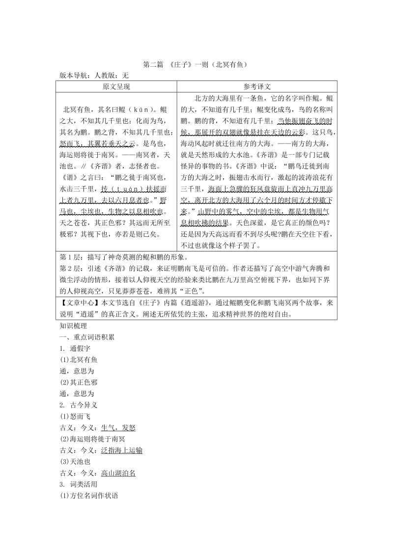 吉林省中考语文试题研究 课标文言文梳理21篇剩余篇目.doc_第3页