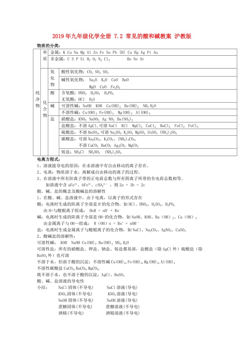 2019年九年级化学全册 7.2 常见的酸和碱教案 沪教版.doc_第1页