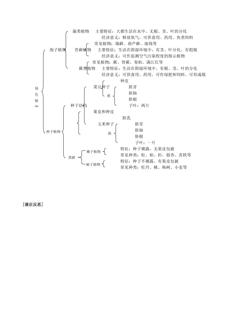 2019-2020年九年级生物 考点七 生物圈中的植物类群教学案.doc_第3页