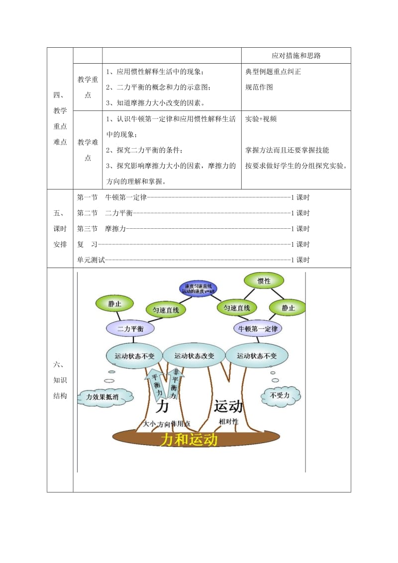 2019版八年级物理下册 第八章 力和运动教案 （新版）新人教版.doc_第2页