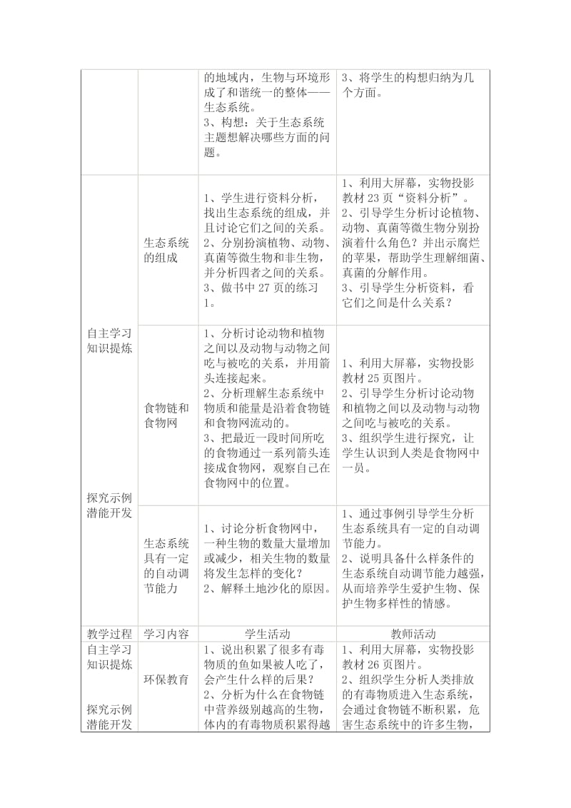 2019-2020年八年级生物《生态系统》的组成教学设计 济南版.doc_第2页