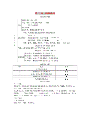 中考物理 基礎(chǔ)知識(shí)手冊(cè) 第二十章 信息的傳遞.doc