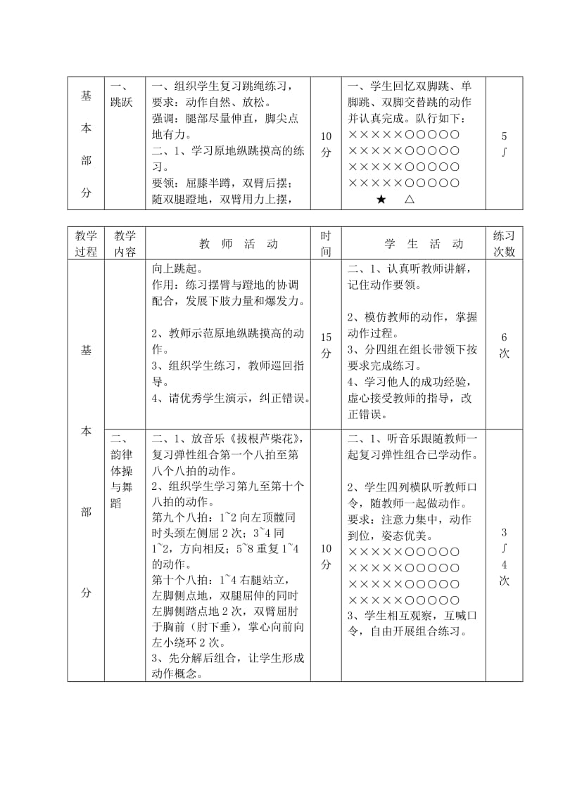 2019-2020年初中体育 多种形式的跳跃教案 人教新课标版.doc_第2页