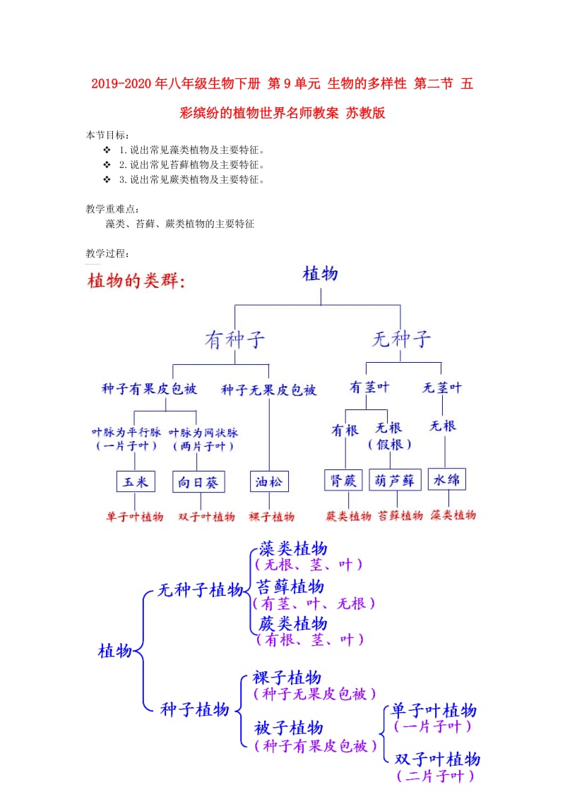 2019-2020年八年级生物下册 第9单元 生物的多样性 第二节 五彩缤纷的植物世界名师教案 苏教版.doc_第1页