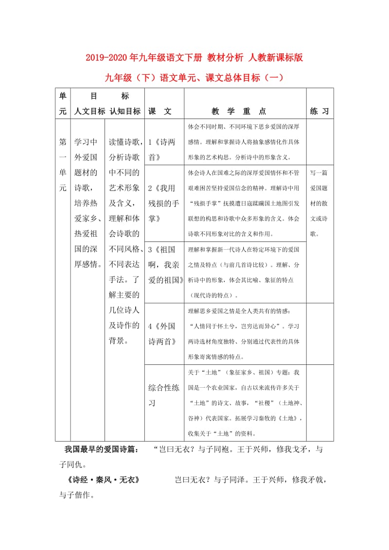 2019-2020年九年级语文下册 教材分析 人教新课标版.doc_第1页