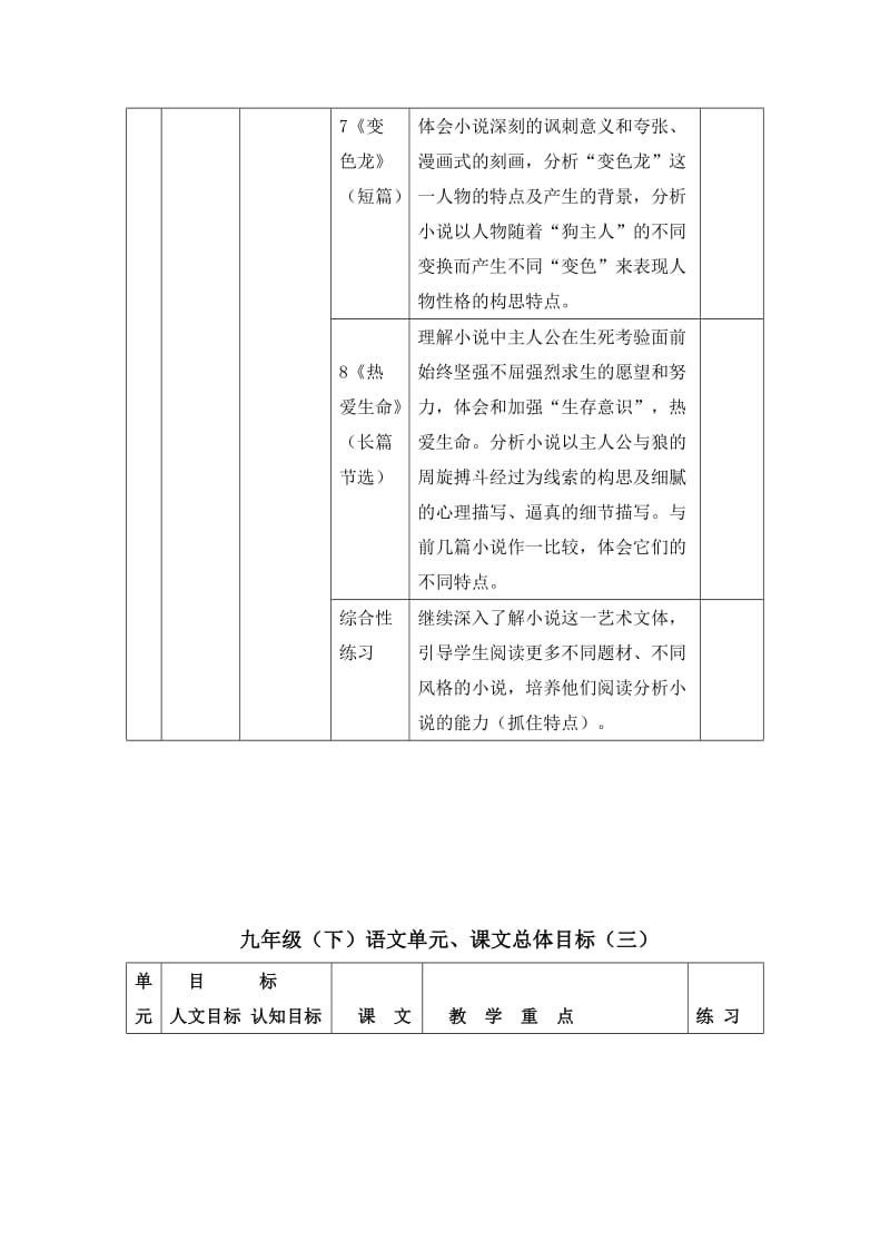 2019-2020年九年级语文下册 教材分析 人教新课标版.doc_第3页