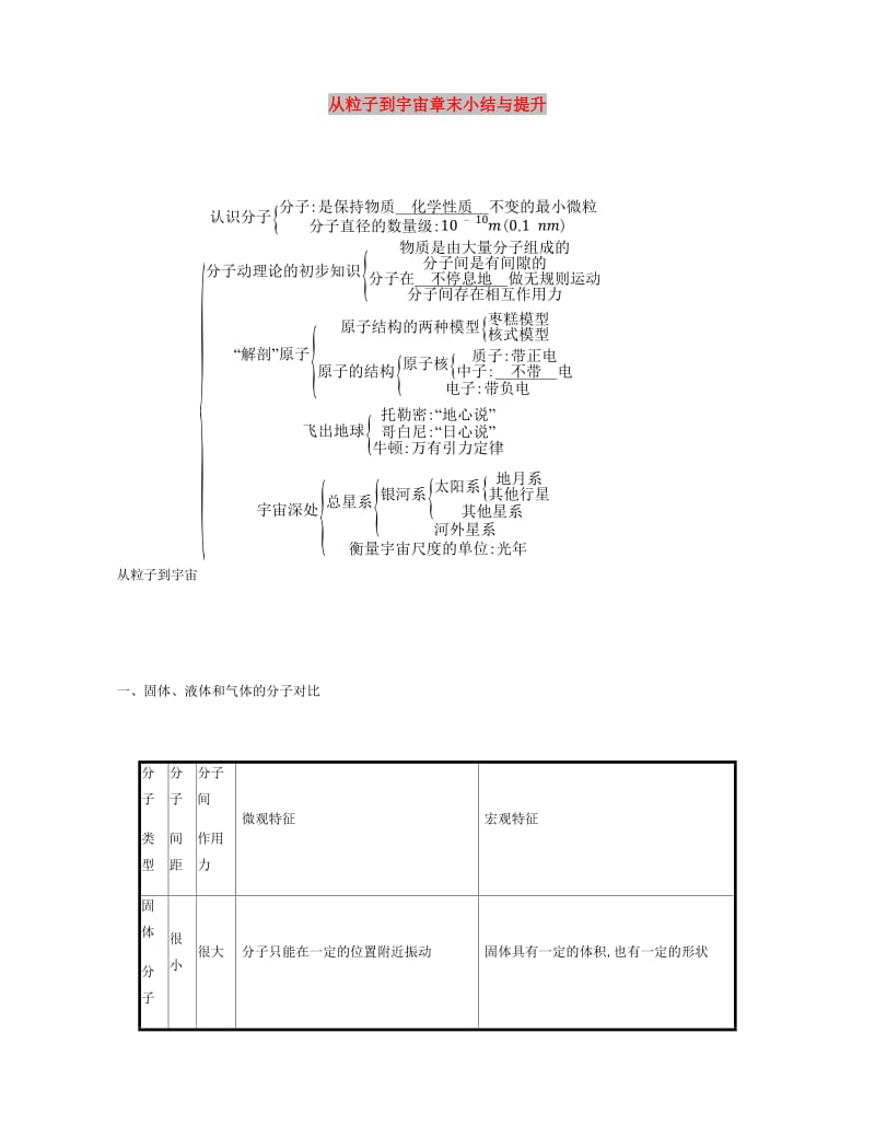 八年级物理下册 10 从粒子到宇宙章末小结与提升 （新版）粤教沪版.doc_第1页