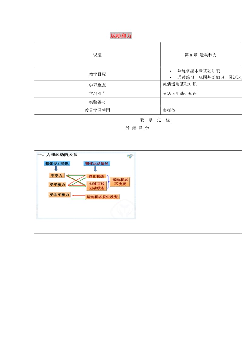 八年级物理下册第八章运动和力小结与复习教案 新人教版.doc_第1页