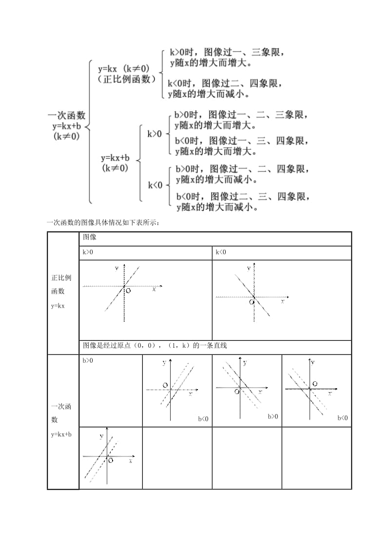 2019版八年级数学下册 第二十一章 一次函数回顾与反思教案1 （新版）冀教版.doc_第2页