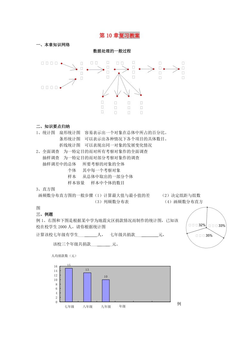 2019春七年级数学下册 第十章 数据的收集、整理与描述小结与复习教案 （新版）新人教版.doc_第1页