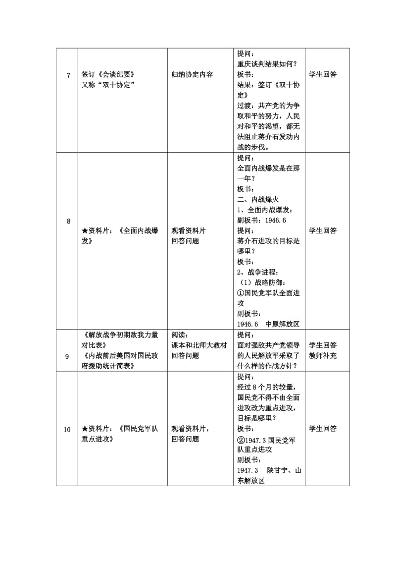 2019-2020年八年级历史 第17课内战烽火教案 新人教版.doc_第3页