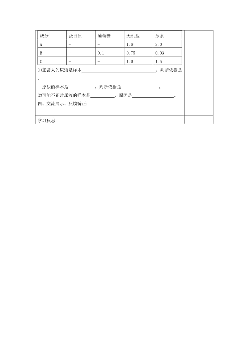 2019-2020年八年级生物上册《人体内废物的排出》学案2（无答案） 苏教版.doc_第3页