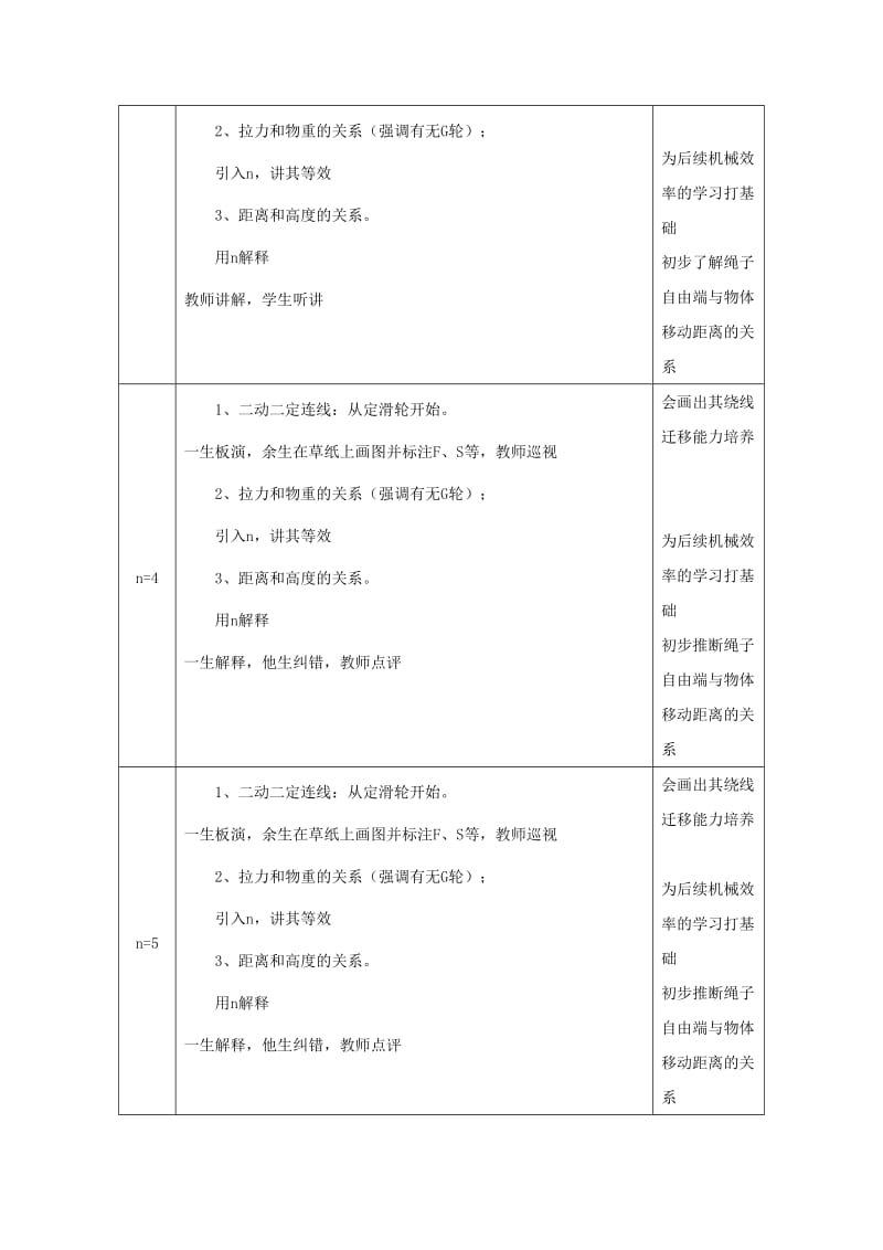 2019版八年级物理下册 12.2滑轮组教学设计 （新版）新人教版.doc_第3页