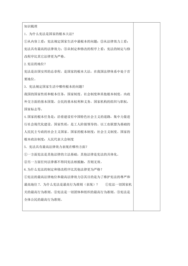 2019-2020年八年级政治下册 第8单元 生活在依法治国的国家 第16课 治国安邦的总章程教学案 鲁教版.doc_第2页