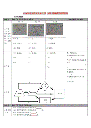 2019版中考數(shù)學(xué)總復(fù)習(xí) 第19講 特殊的平行四邊形.doc