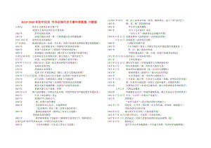 2019-2020年初中歷史 中外近現(xiàn)代史大事年表教案 川教版.doc