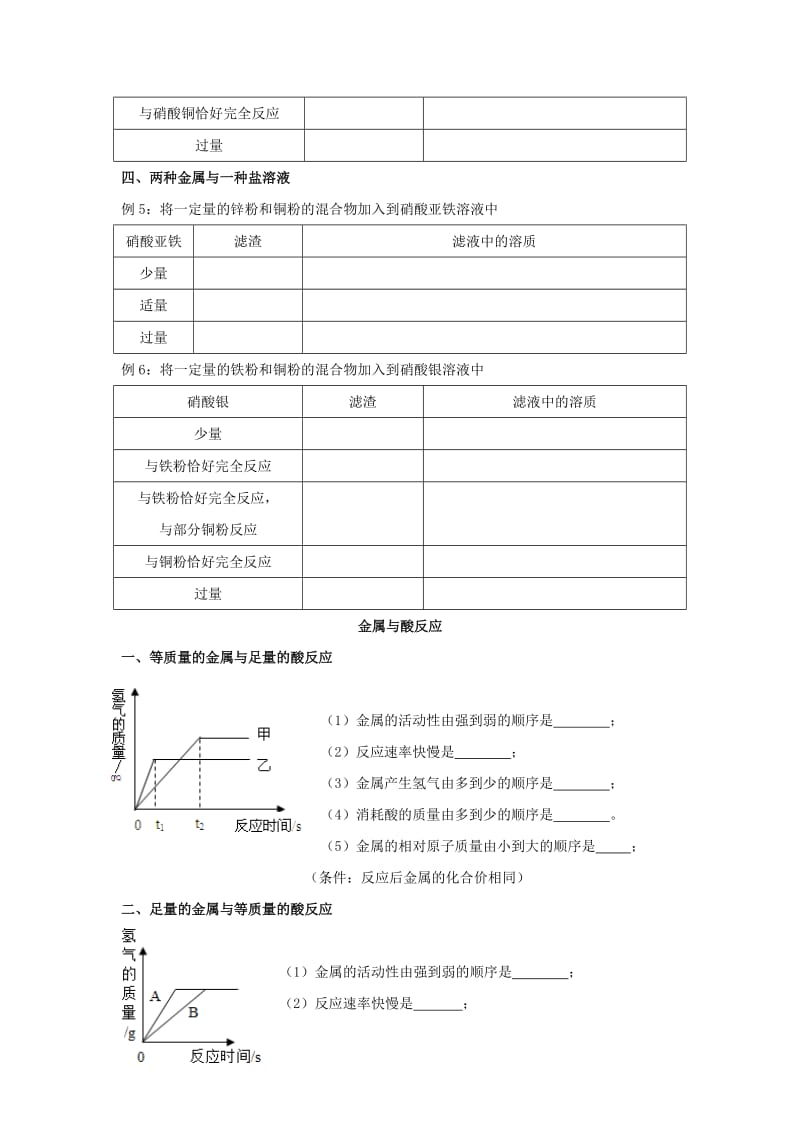 2019版九年级化学全册 第四单元 金属 金属与盐溶液反应复习同步测试 鲁教版五四制.doc_第2页