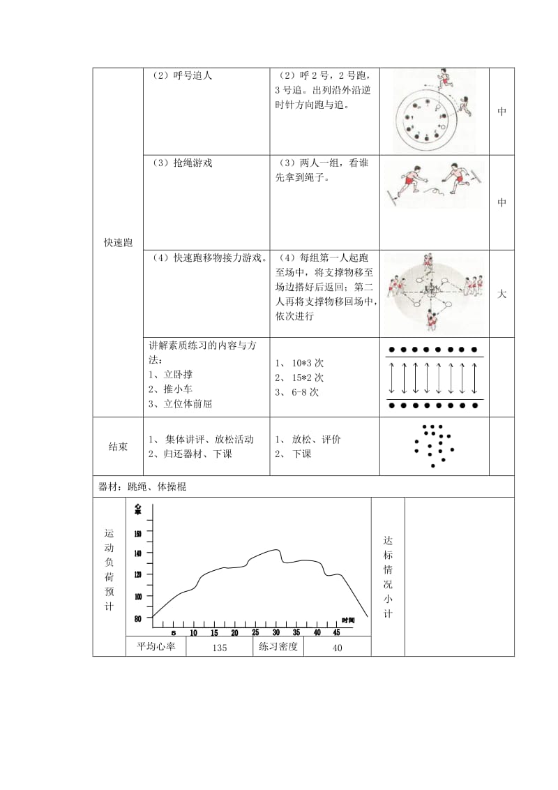 2019-2020年八年级体育 快速跑教案 人教新课标版.doc_第2页