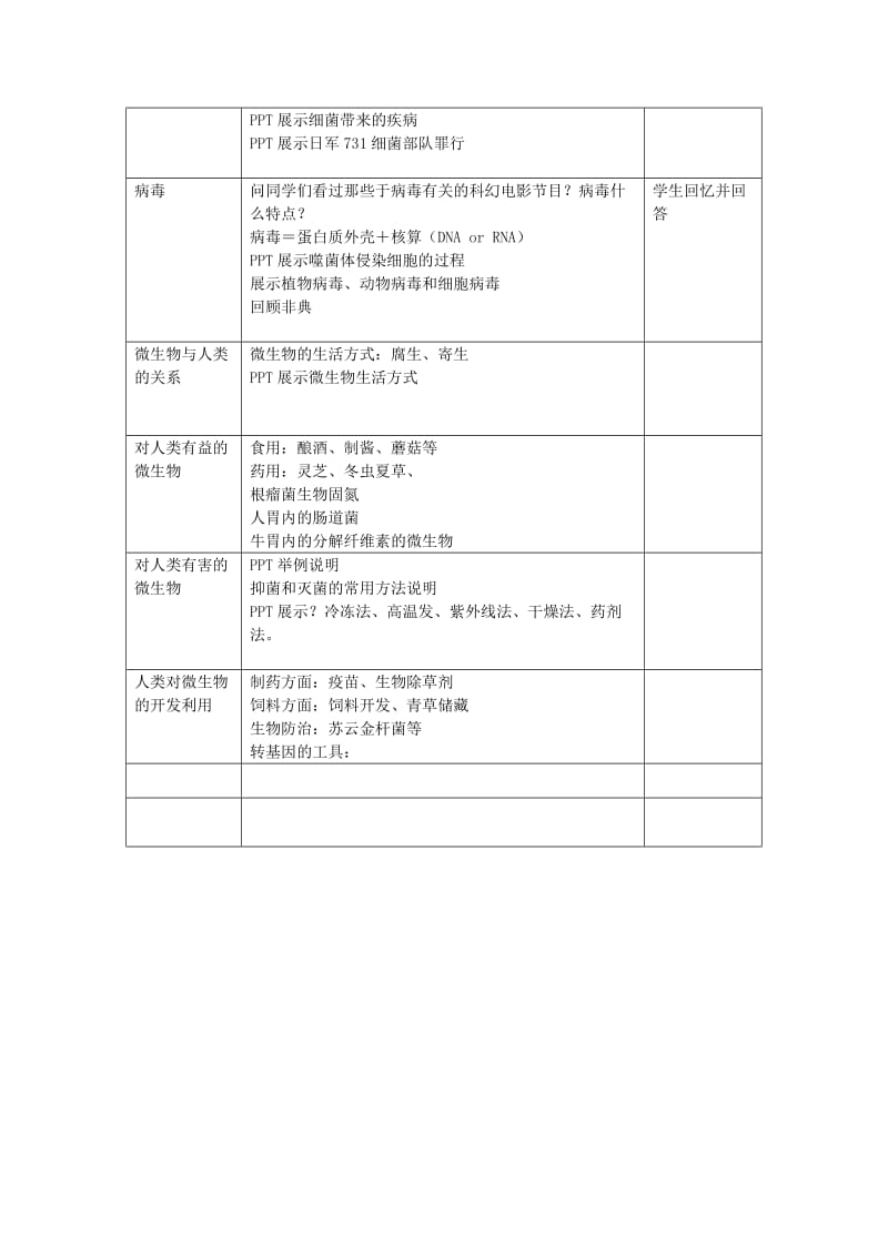 2019-2020年八年级生物 第二学期（试验本）第4章第三节 微生物 微生物与人类的关系教案教案 上海版.doc_第2页