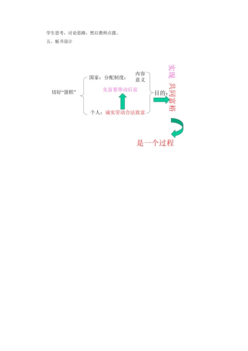 2019-2020年九年级政治全册《切好“蛋糕”共同富裕》教案 新人教版.doc_第3页