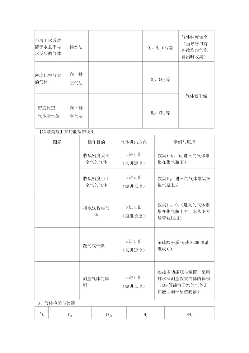 2019版中考化学专题复习 常见气体的制备.doc_第2页