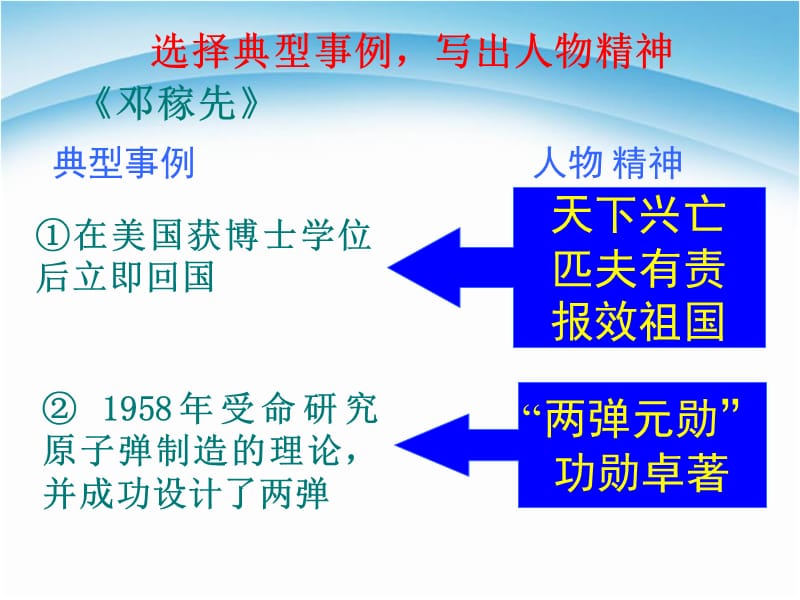 部编七下作文课件第一单元 《写出人物精神》_第3页