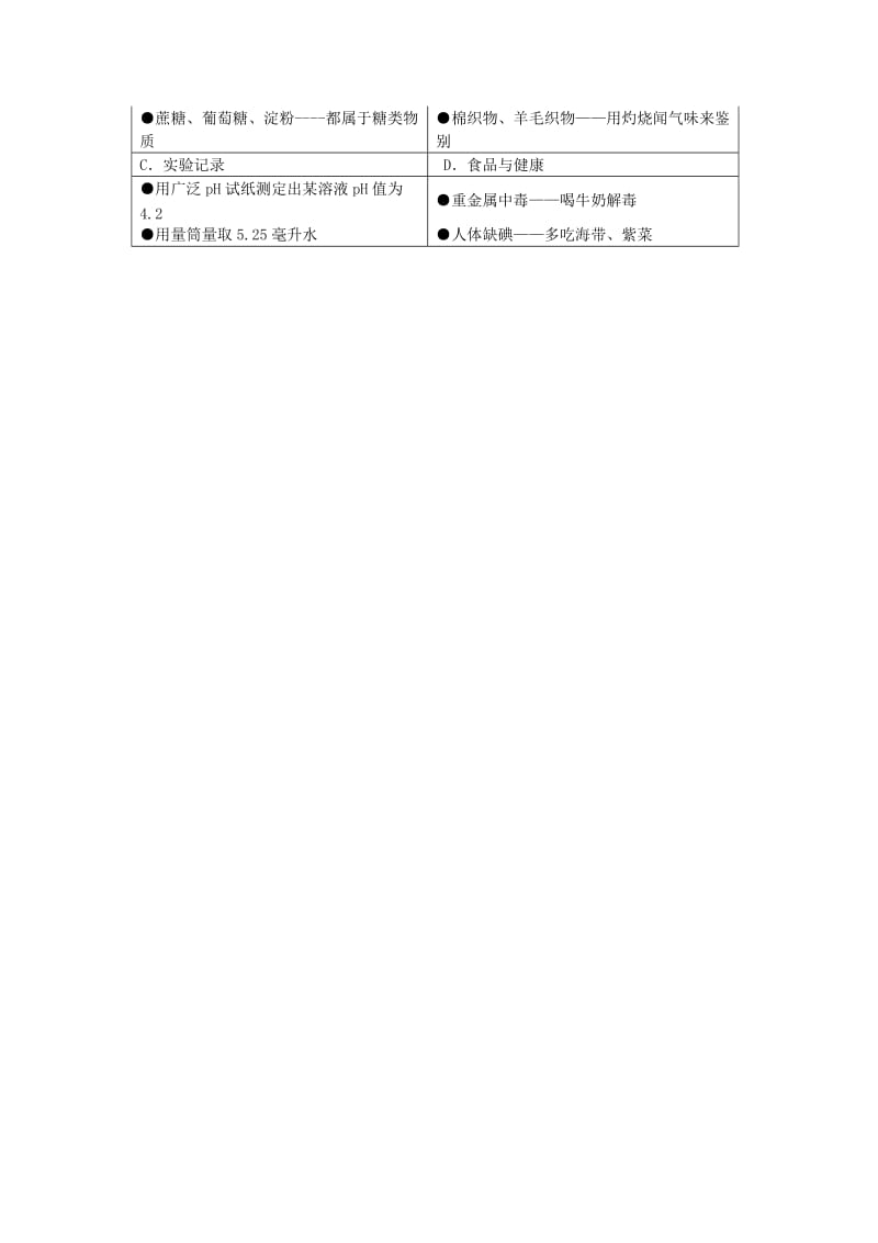 九年级化学下册 第十二单元 化学与生活 远离有毒物质 预防重金属盐中毒课后微练习1 新人教版.doc_第2页