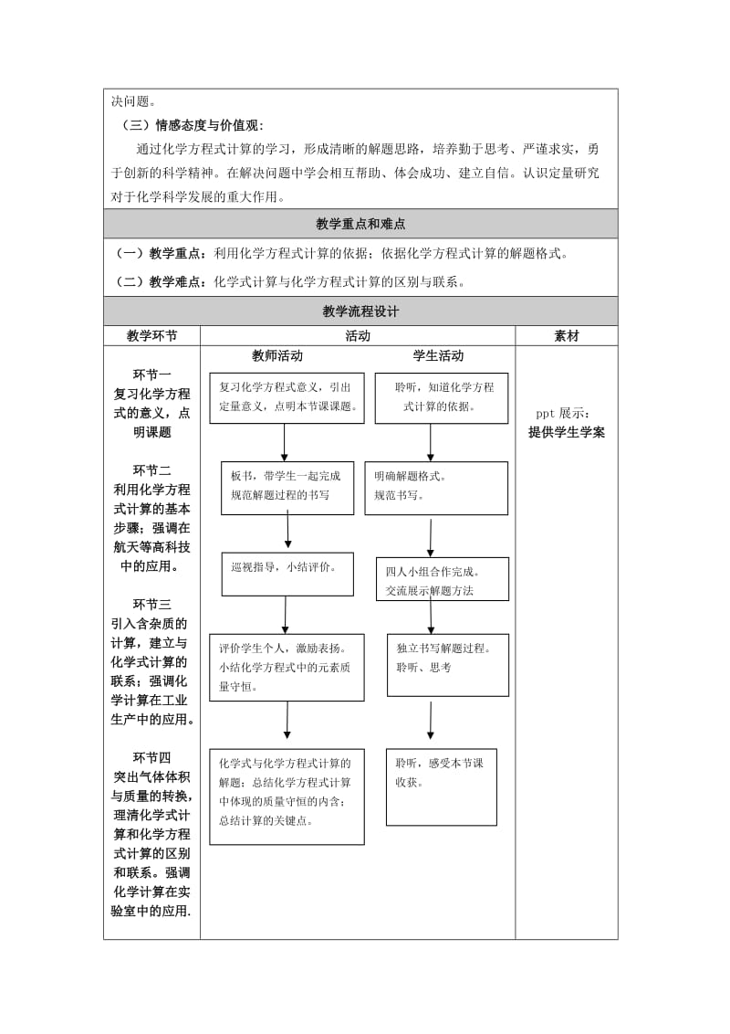 2019-2020年八年级化学 第五单元 化学反应的表示 第三节 化学反应中的有关计算教案 鲁教版五四制.doc_第2页