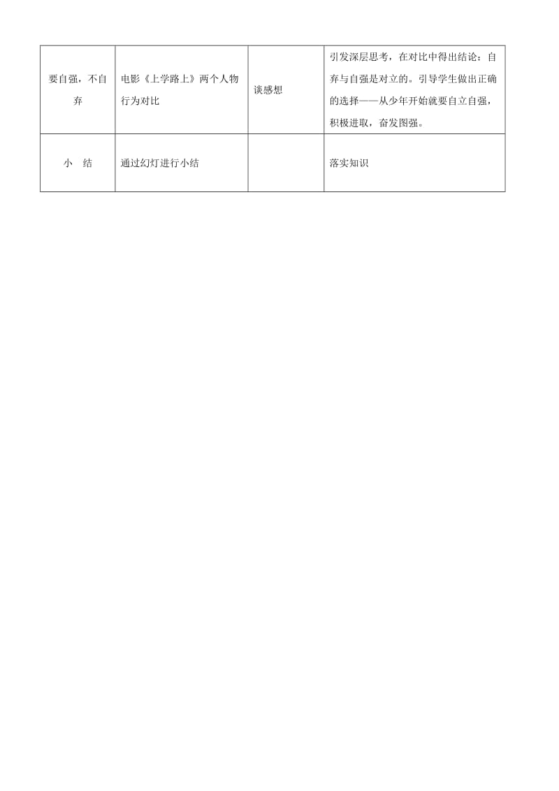 2019-2020年九年级政治下册 第四课《人生当自强》教案 人教新课标版.doc_第2页