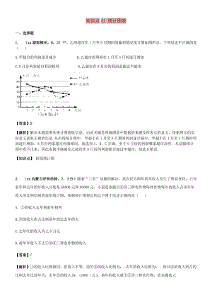 中考數(shù)學(xué)試題分類匯編 知識點(diǎn)41 統(tǒng)計圖表.doc