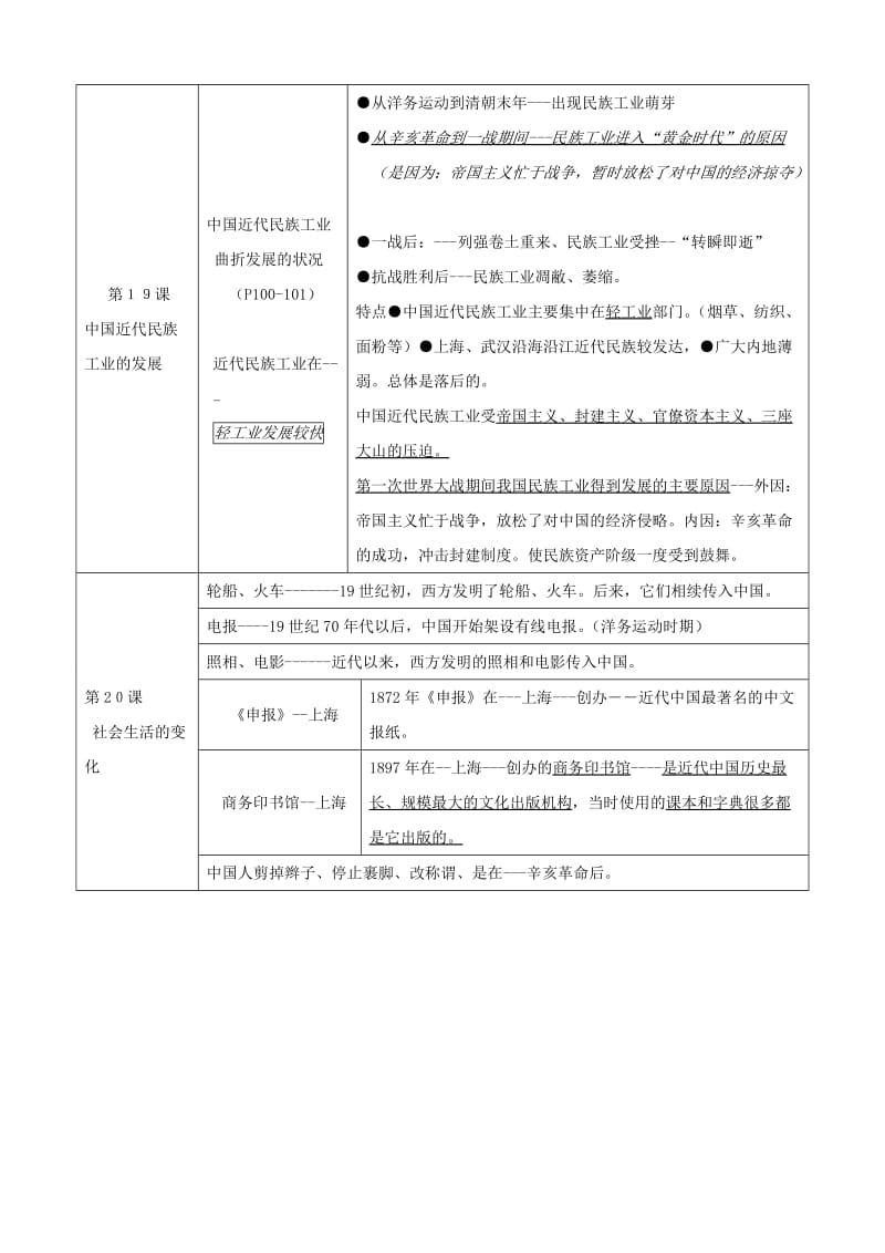 2019-2020年八年级历史上册 第六单元《经济和社会生活》教案 人教新课标版.doc_第2页