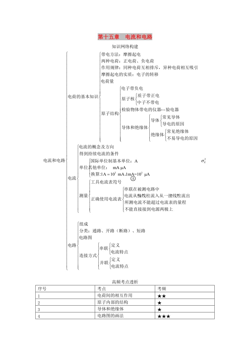 中考物理 基础知识手册 第十五章 电流和电路.doc_第1页