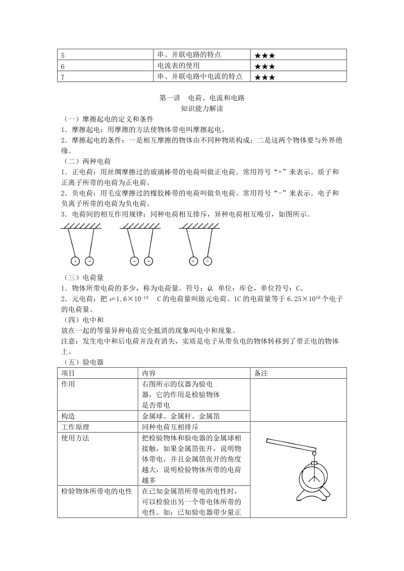 中考物理 基础知识手册 第十五章 电流和电路.doc_第2页