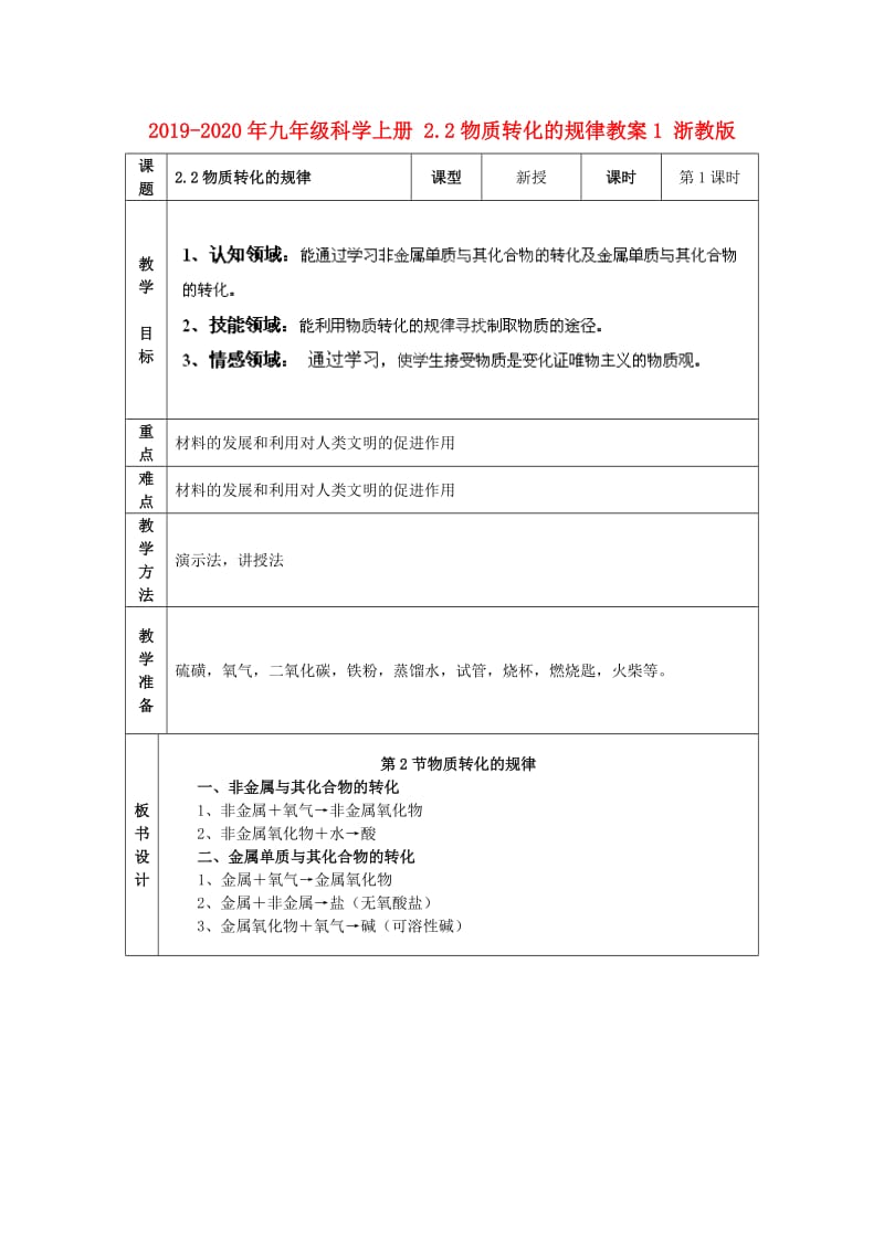 2019-2020年九年级科学上册 2.2物质转化的规律教案1 浙教版.doc_第1页