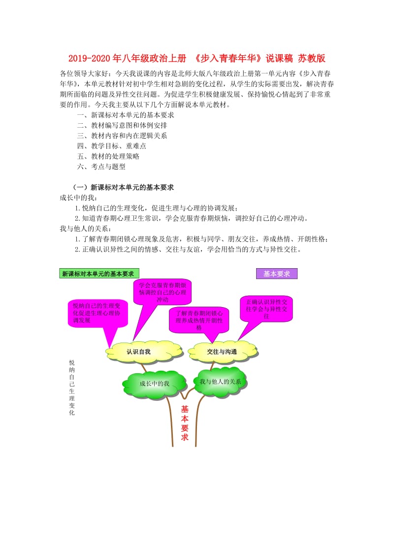 2019-2020年八年级政治上册 《步入青春年华》说课稿 苏教版.doc_第1页