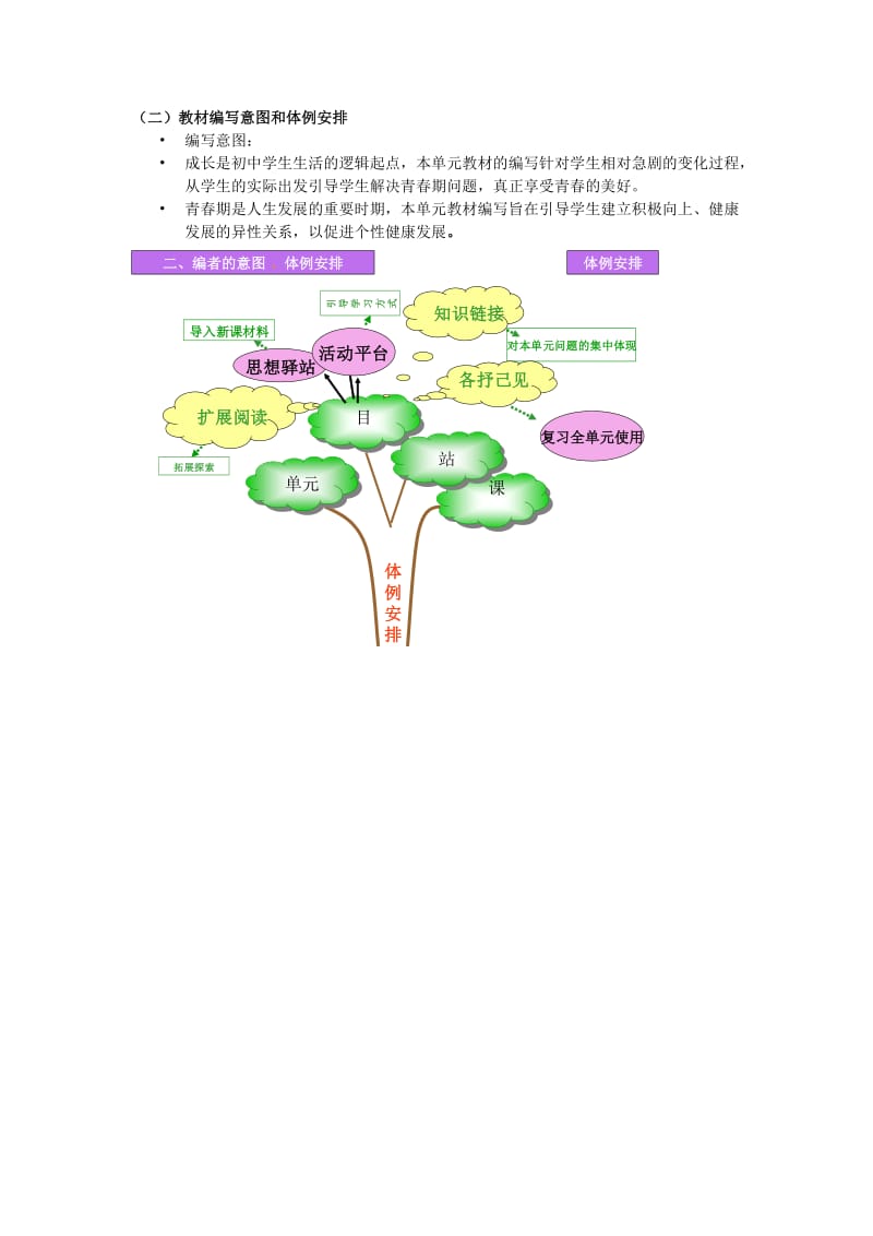 2019-2020年八年级政治上册 《步入青春年华》说课稿 苏教版.doc_第2页