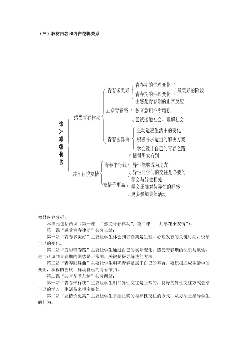 2019-2020年八年级政治上册 《步入青春年华》说课稿 苏教版.doc_第3页