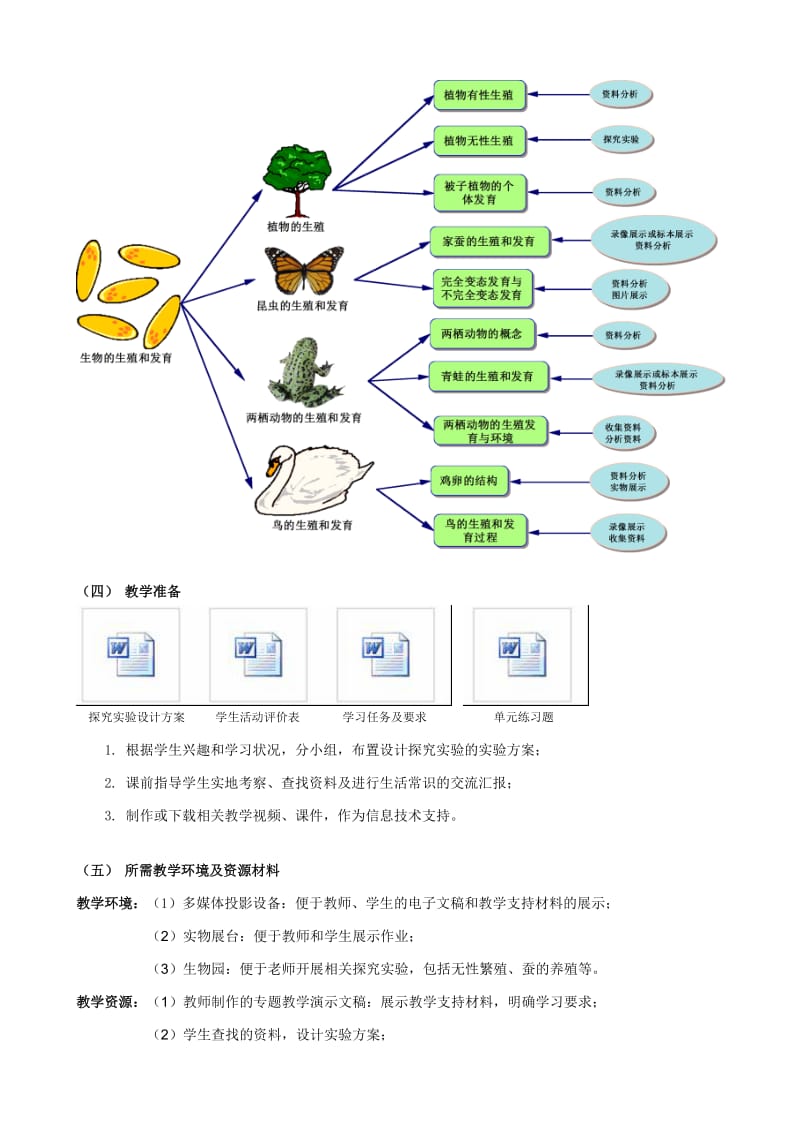 2019-2020年八年级生物生物的生殖和发育的教学设计.doc_第2页