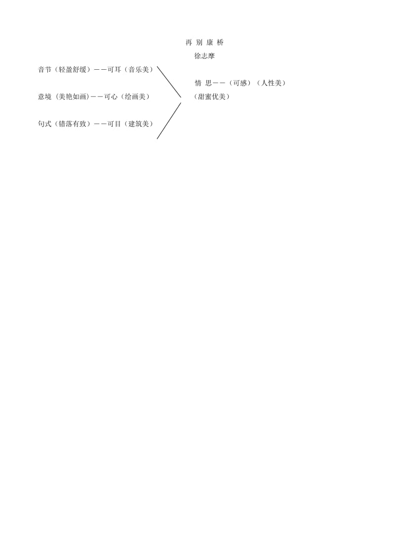 2019-2020年九年级语文下册 第6课《再别康桥》教学设计 语文版.doc_第2页