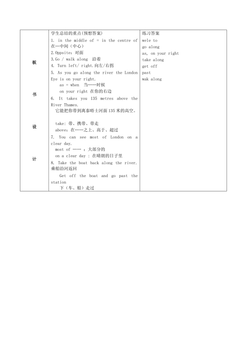 2019-2020年八年级英语上册 module8 unit2教案 外研版.doc_第3页