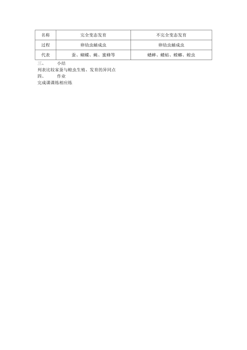 2019-2020年八年级生物上册 14.3《昆虫的生殖和发育》教案 苏教版.doc_第2页