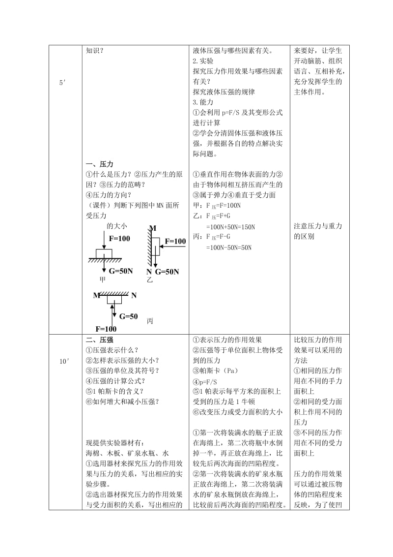 2019-2020年九年级物理 第九章 固体压强和液体压强中考复习教案 苏科版.doc_第2页