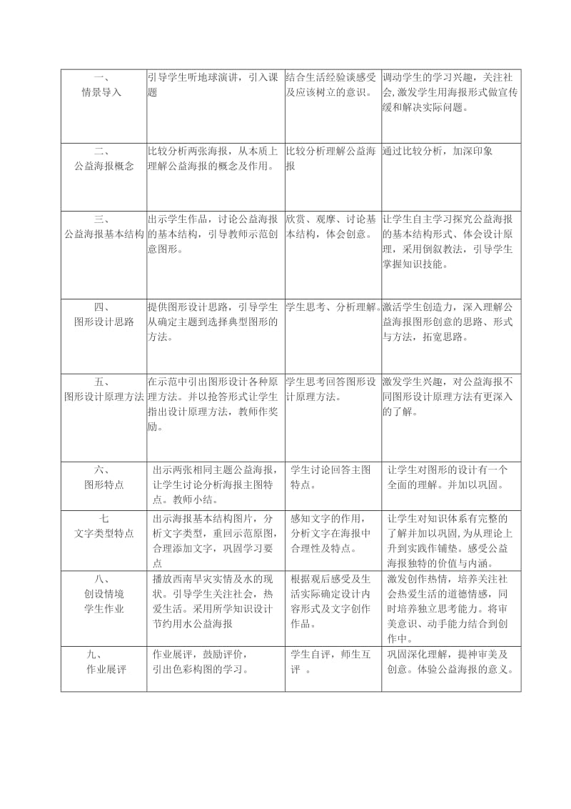 2019-2020年初中美术 让世界更美好教学设计 浙教版.doc_第2页