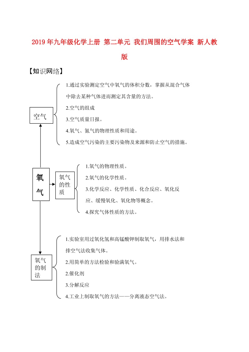 2019年九年级化学上册 第二单元 我们周围的空气学案 新人教版.doc_第1页