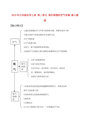 2019年九年級化學(xué)上冊 第二單元 我們周圍的空氣學(xué)案 新人教版.doc