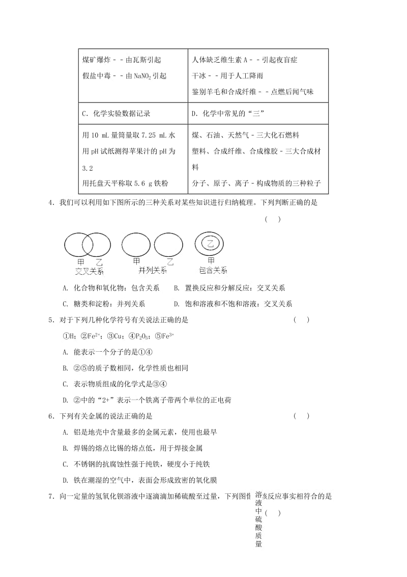 2019版九年级化学下学期学业水平模拟考试试题.doc_第2页