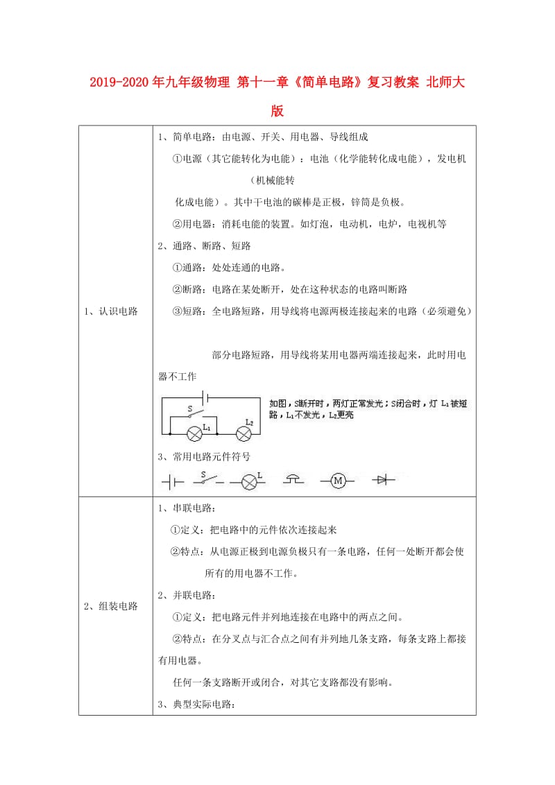 2019-2020年九年级物理 第十一章《简单电路》复习教案 北师大版.doc_第1页