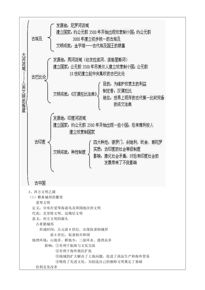 2019年九年级历史上册 第一单元 人类文明的开端教案 新人教版.doc_第2页