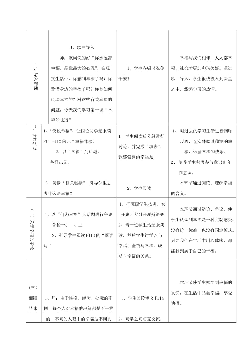 2019-2020年九年级政治 感悟幸福教案 人民版.doc_第2页