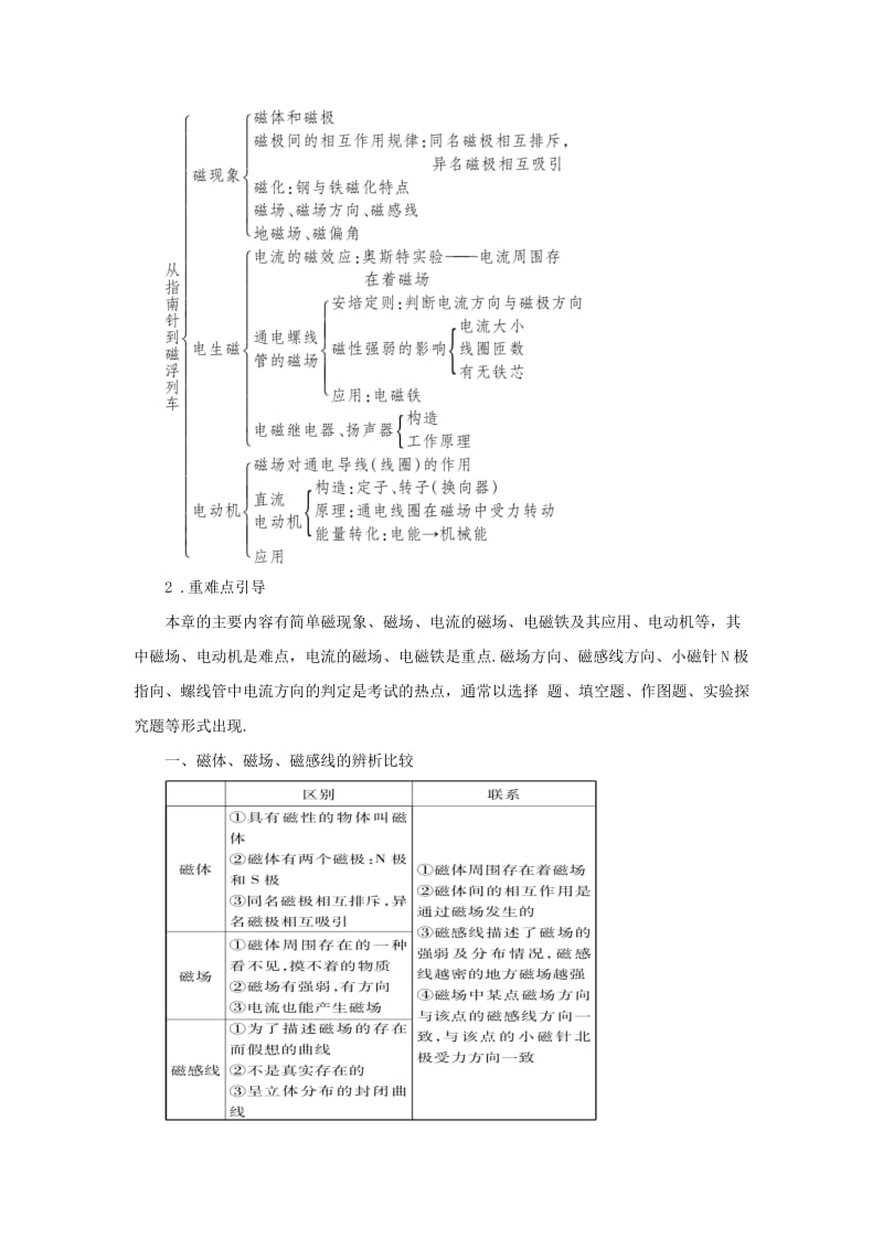 九年级物理全册 第十七章 从指南针到磁浮列车本章复习和总结教案 （新版）沪科版.doc_第2页